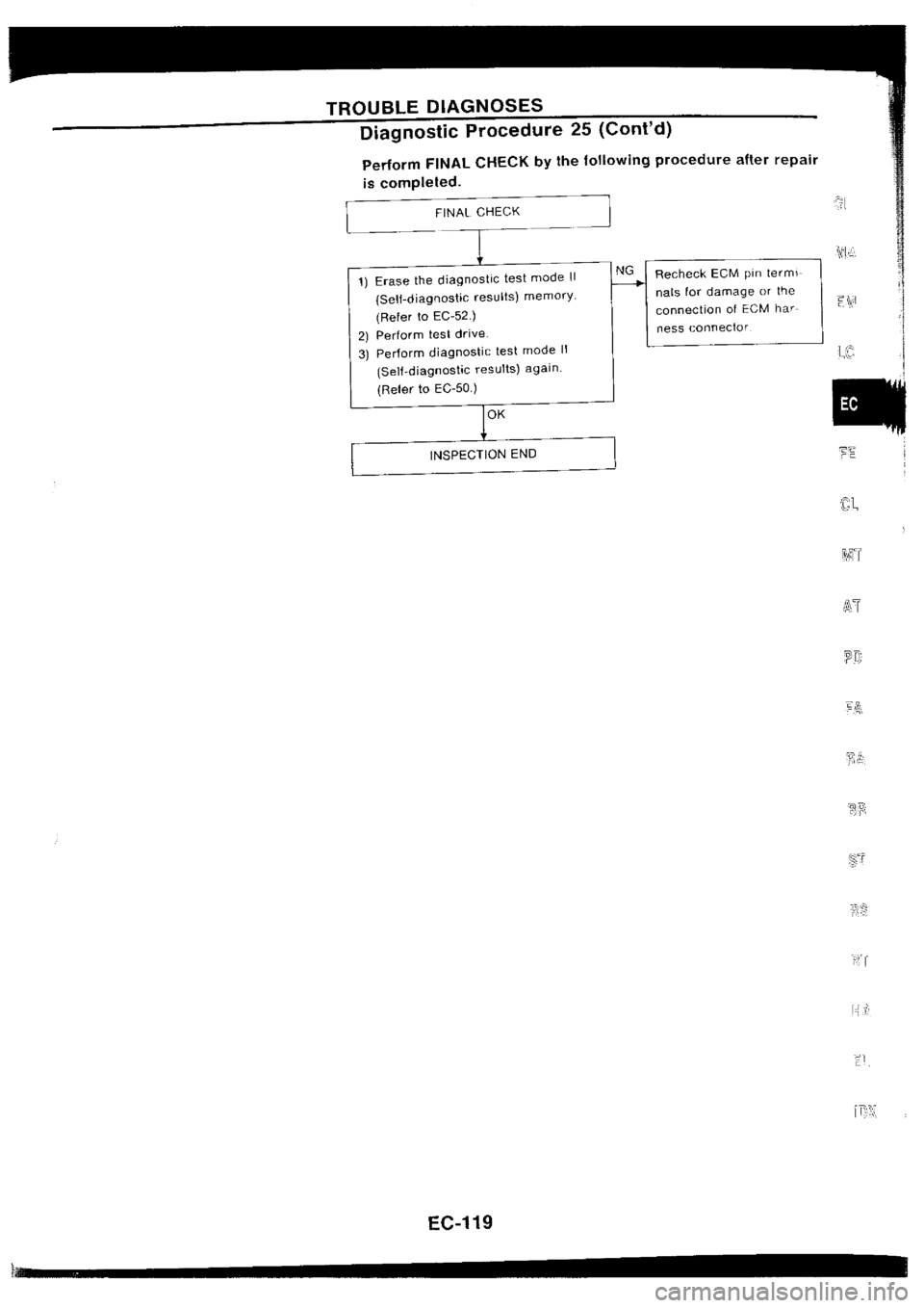 NISSAN SILVIA 1994  Service Repair Manual 