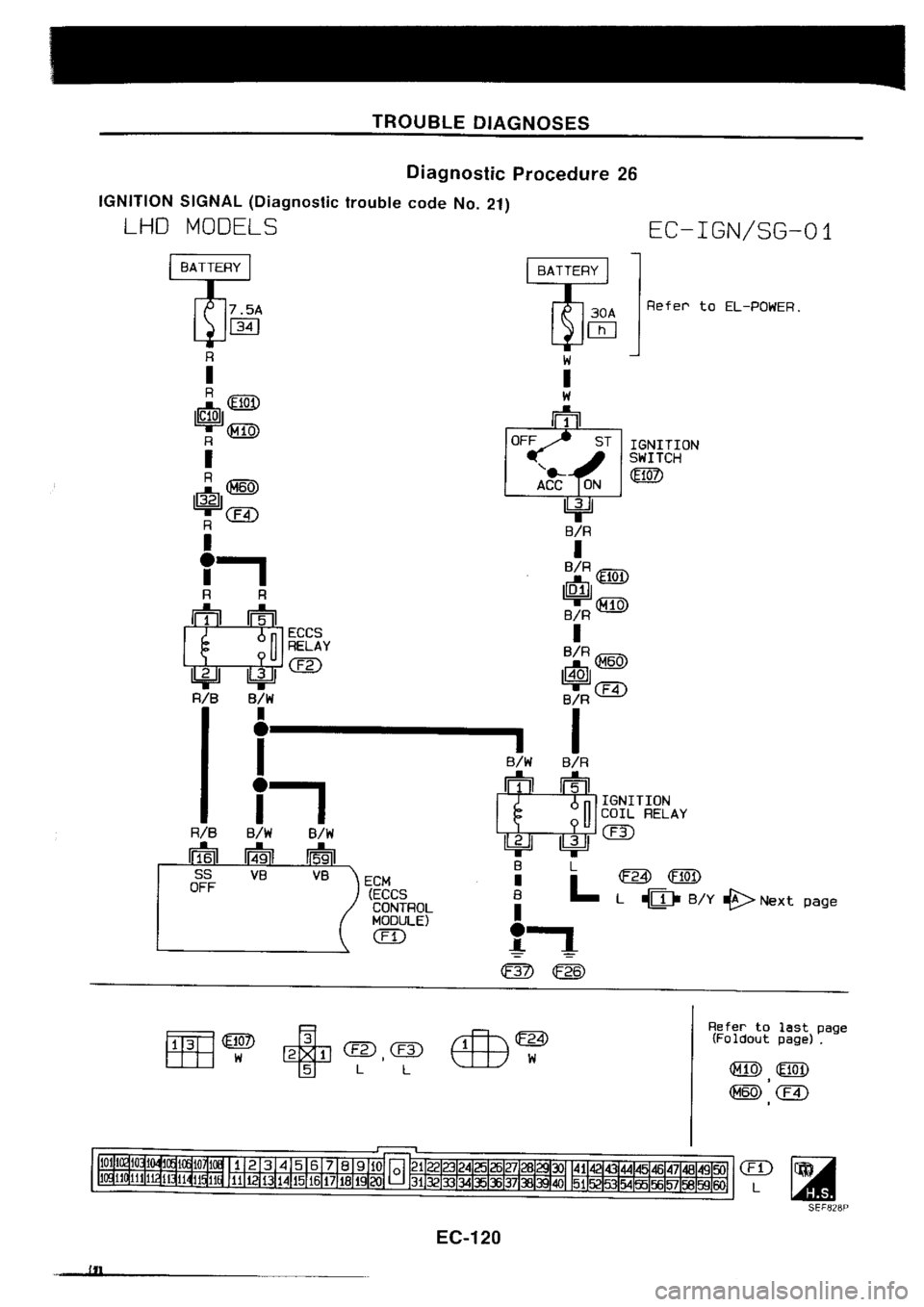 NISSAN SILVIA 1994  Service Repair Manual 