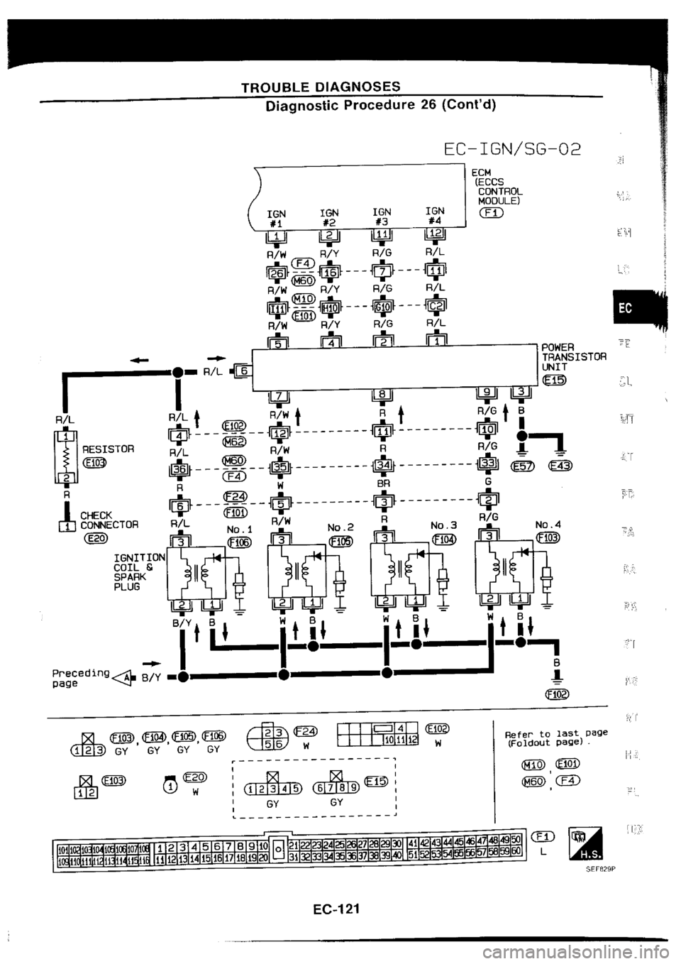 NISSAN SILVIA 1994  Service Repair Manual 
