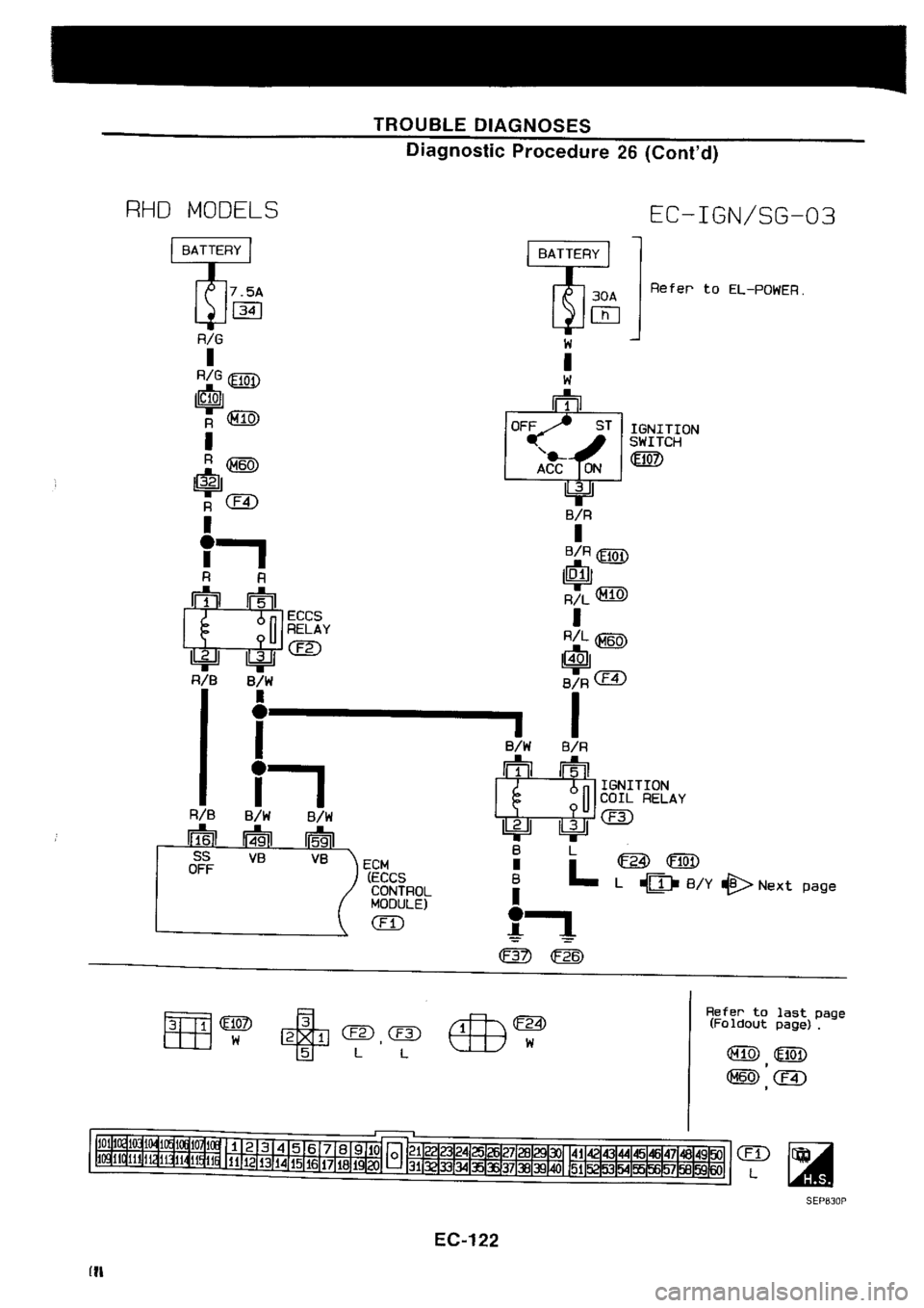 NISSAN SILVIA 1994  Service Repair Manual 