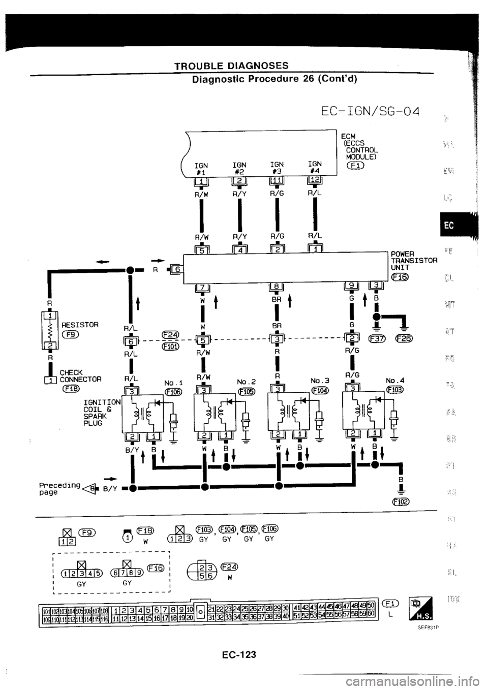 NISSAN SILVIA 1994  Service Repair Manual 