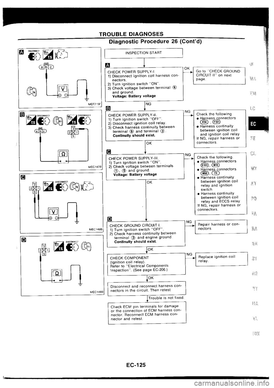NISSAN SILVIA 1994  Service Repair Manual 