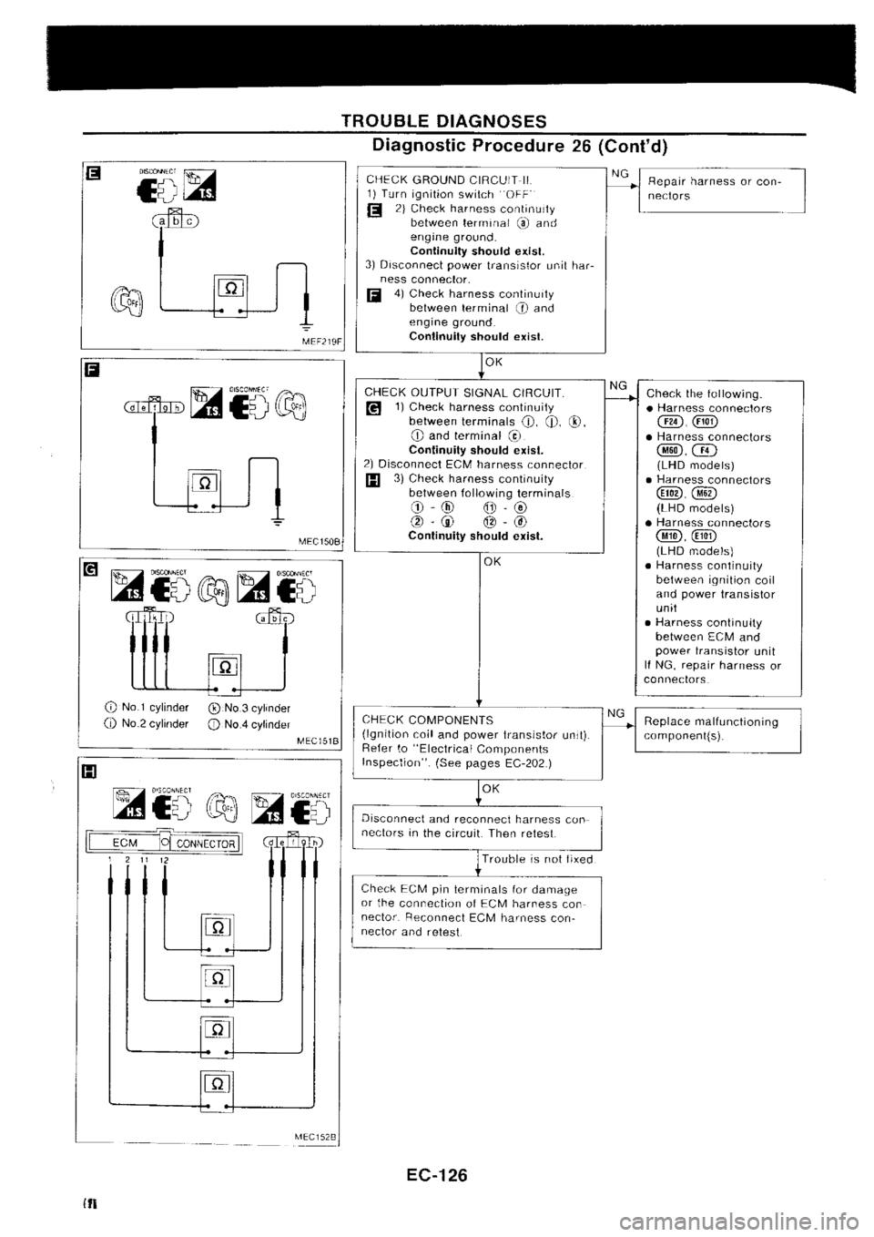 NISSAN SILVIA 1994  Service Repair Manual 
