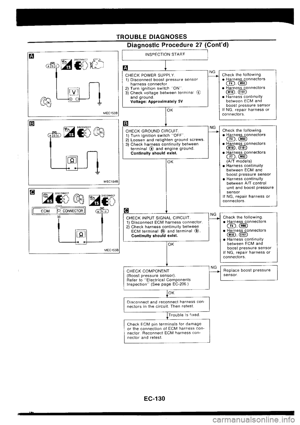 NISSAN SILVIA 1994 Service Repair Manual NISSAN SILVIA 1994 Service Repair Manual