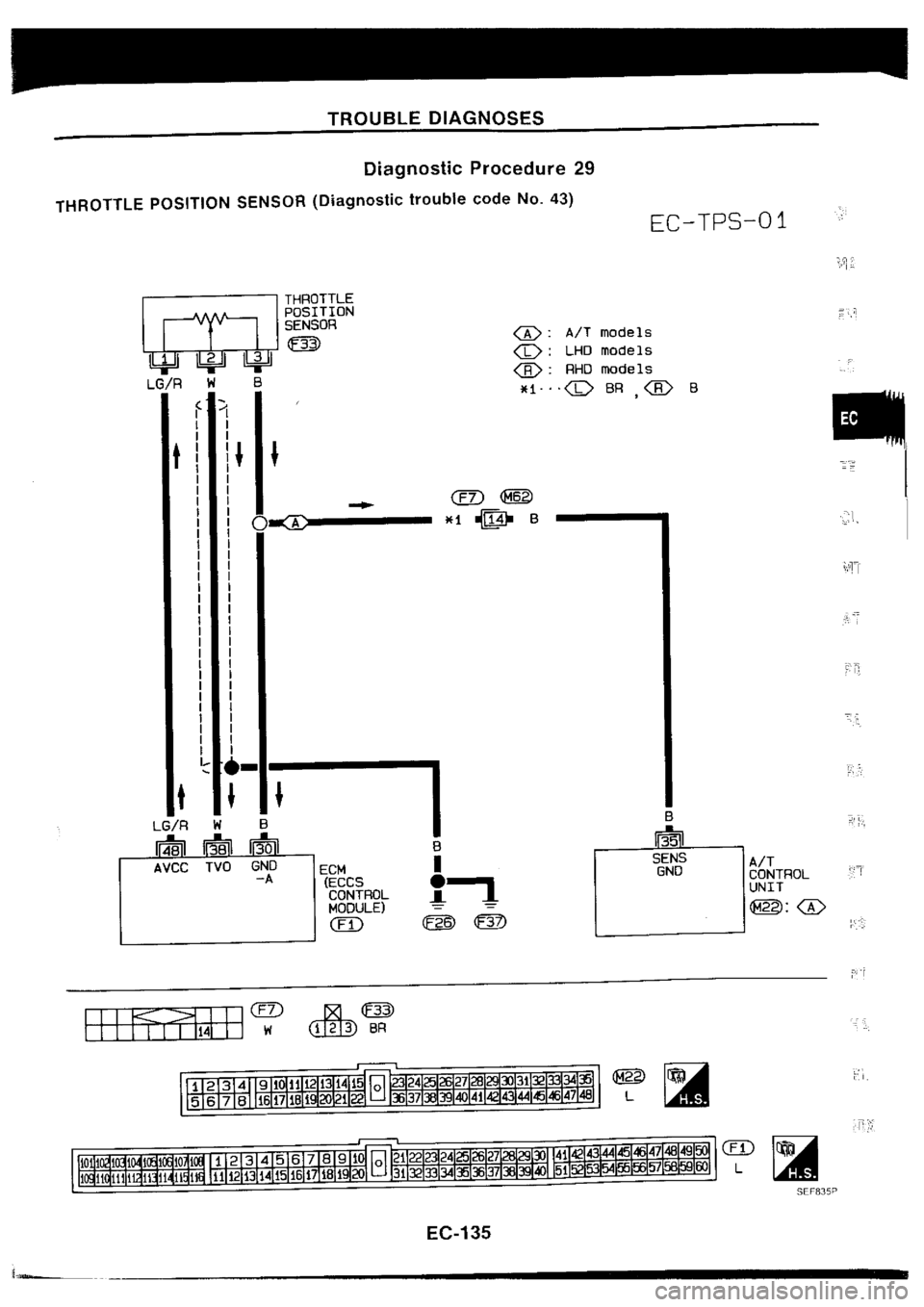 NISSAN SILVIA 1994 Service Repair Manual NISSAN SILVIA 1994 Service Repair Manual