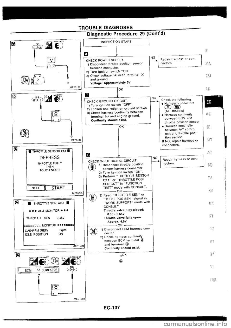 NISSAN SILVIA 1994  Service Repair Manual 