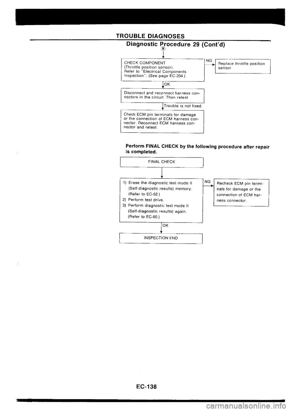 NISSAN SILVIA 1994  Service Repair Manual 