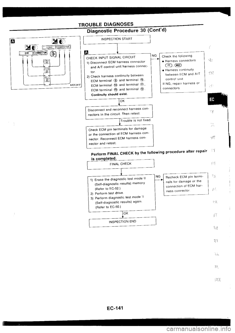 NISSAN SILVIA 1994  Service Repair Manual 