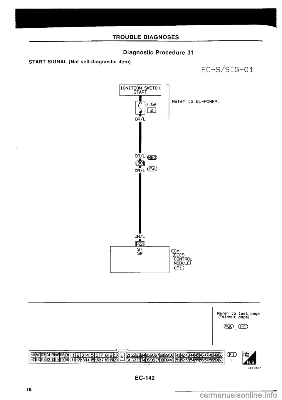 NISSAN SILVIA 1994  Service Repair Manual 