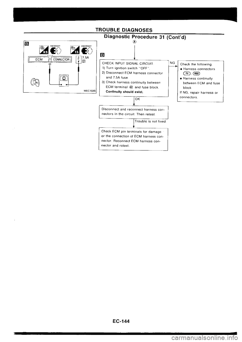 NISSAN SILVIA 1994  Service Repair Manual 