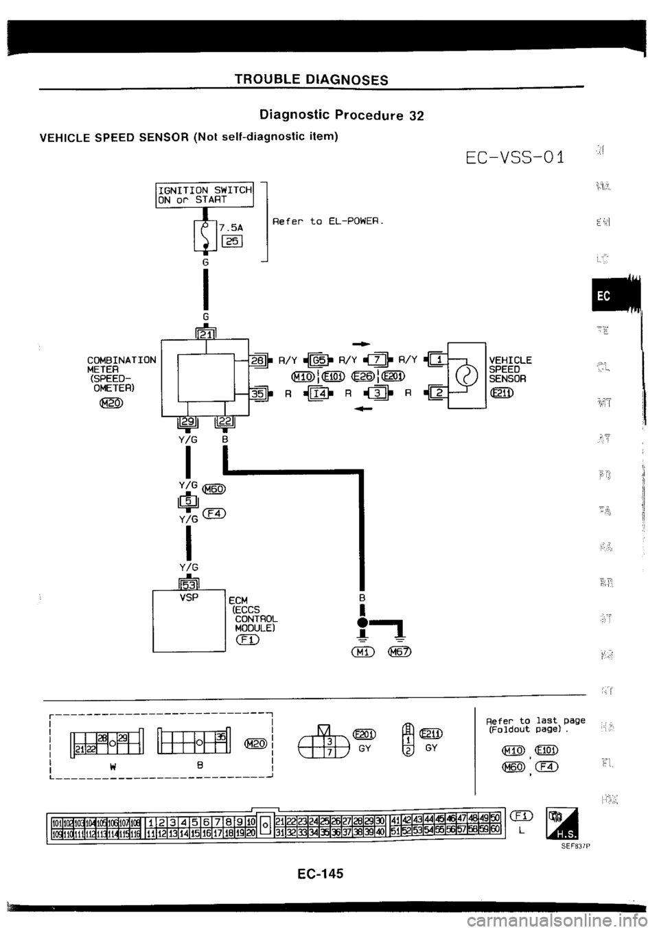 NISSAN SILVIA 1994  Service Repair Manual 