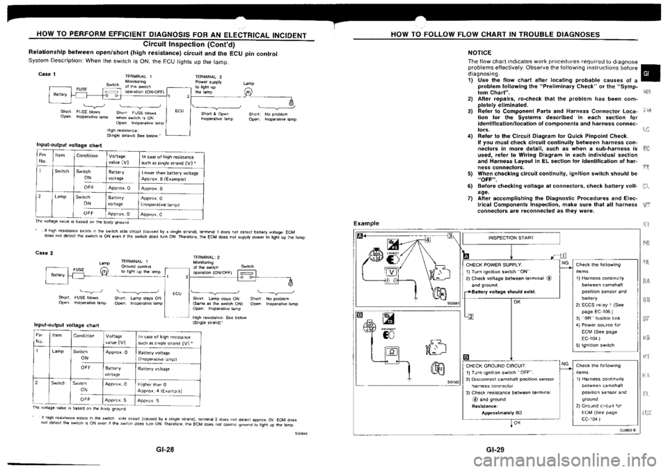 NISSAN SILVIA 1994 Service Owners Manual NISSAN SILVIA 1994 Service Owners Manual