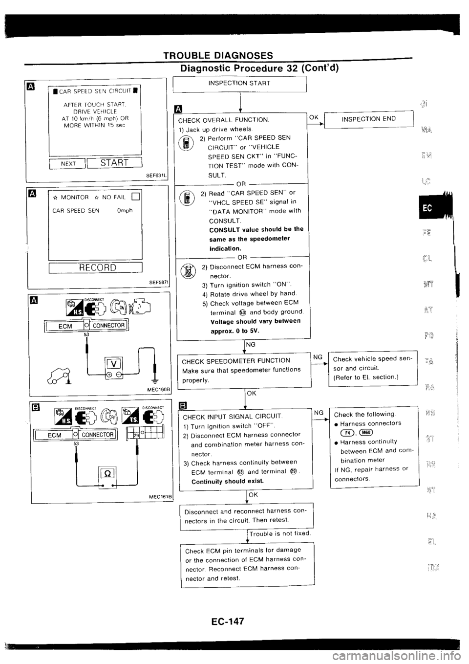 NISSAN SILVIA 1994 Service Repair Manual NISSAN SILVIA 1994 Service Repair Manual