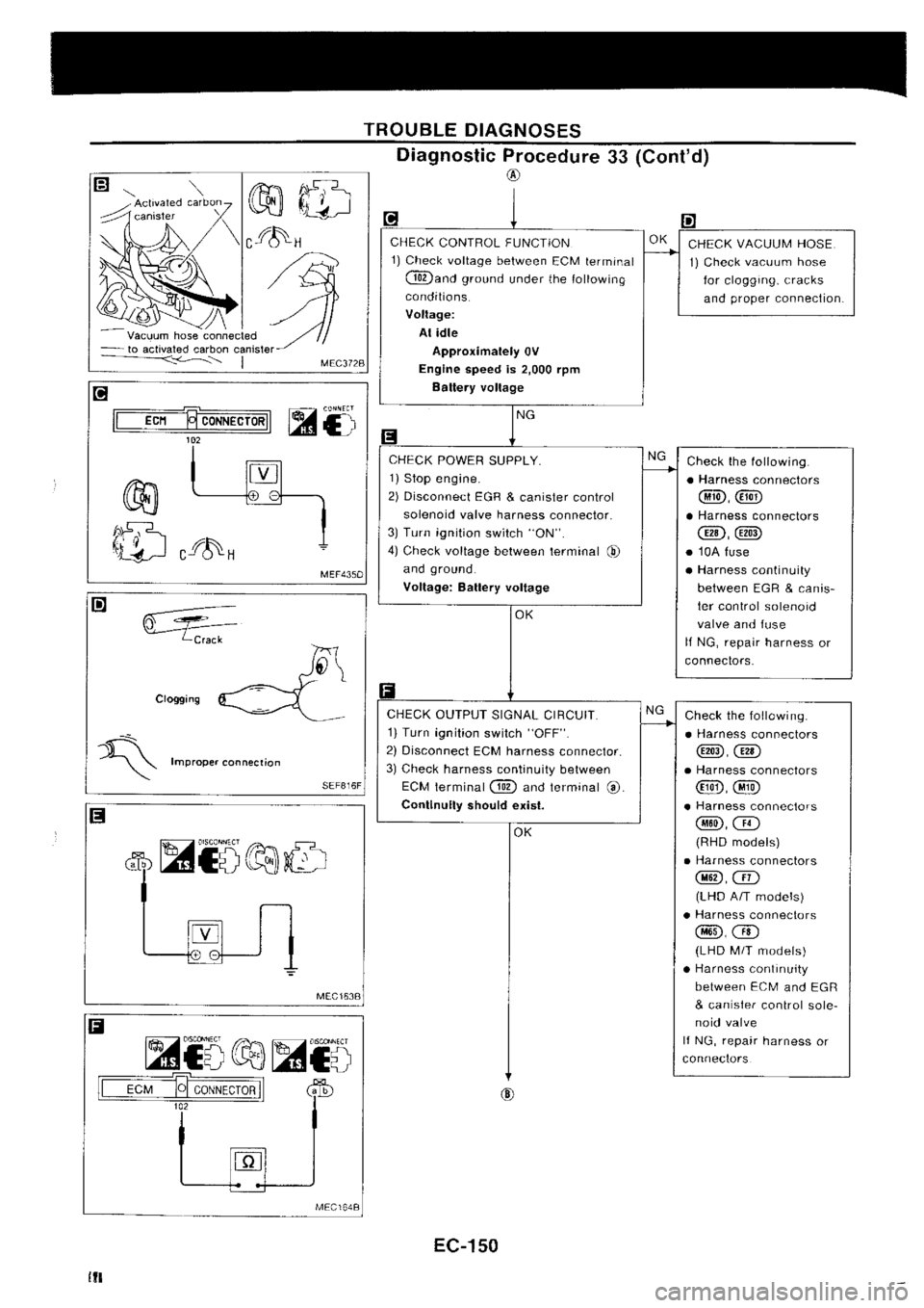 NISSAN SILVIA 1994 Service Repair Manual NISSAN SILVIA 1994 Service Repair Manual