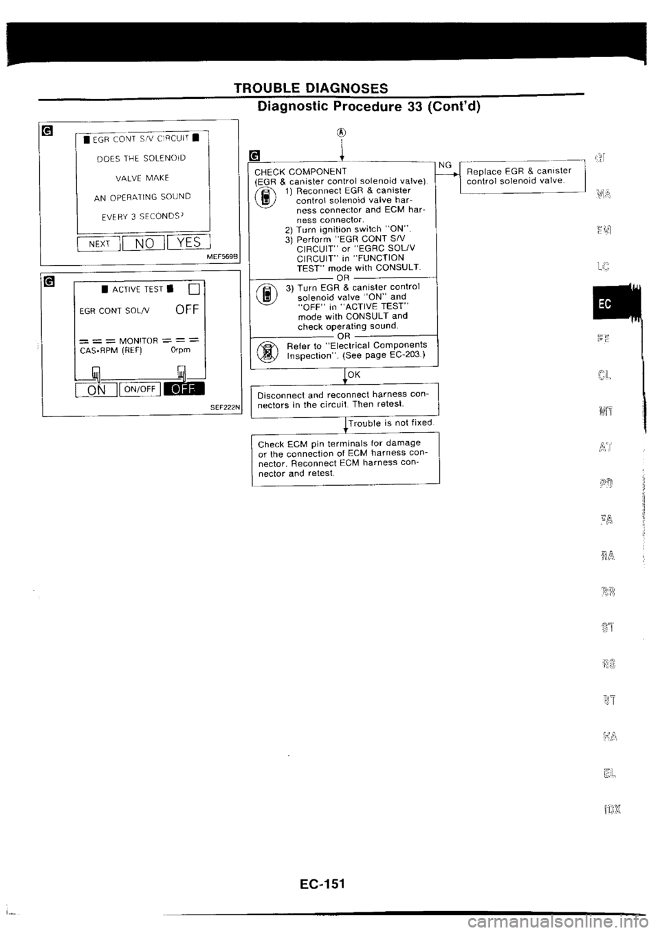 NISSAN SILVIA 1994 Service Repair Manual NISSAN SILVIA 1994 Service Repair Manual