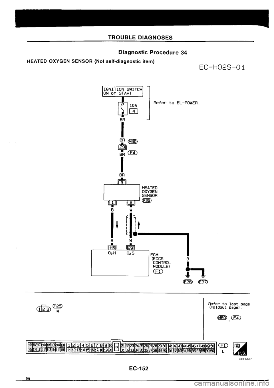 NISSAN SILVIA 1994 Service Repair Manual NISSAN SILVIA 1994 Service Repair Manual