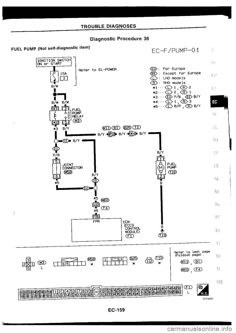 NISSAN SILVIA 1994 Service Repair Manual NISSAN SILVIA 1994 Service Repair Manual