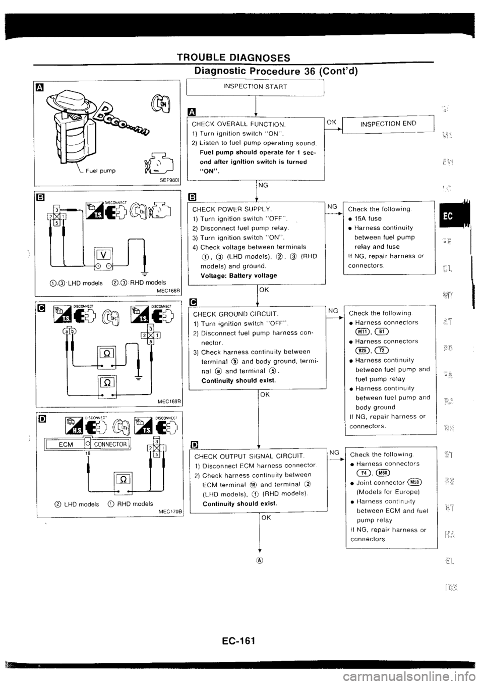 NISSAN SILVIA 1994 Service Repair Manual NISSAN SILVIA 1994 Service Repair Manual