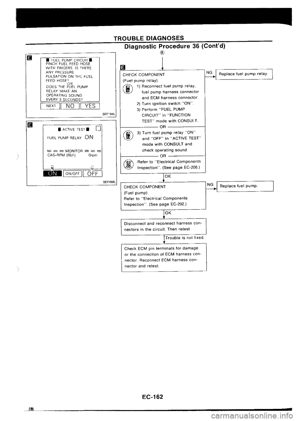 NISSAN SILVIA 1994 Service Repair Manual NISSAN SILVIA 1994 Service Repair Manual
