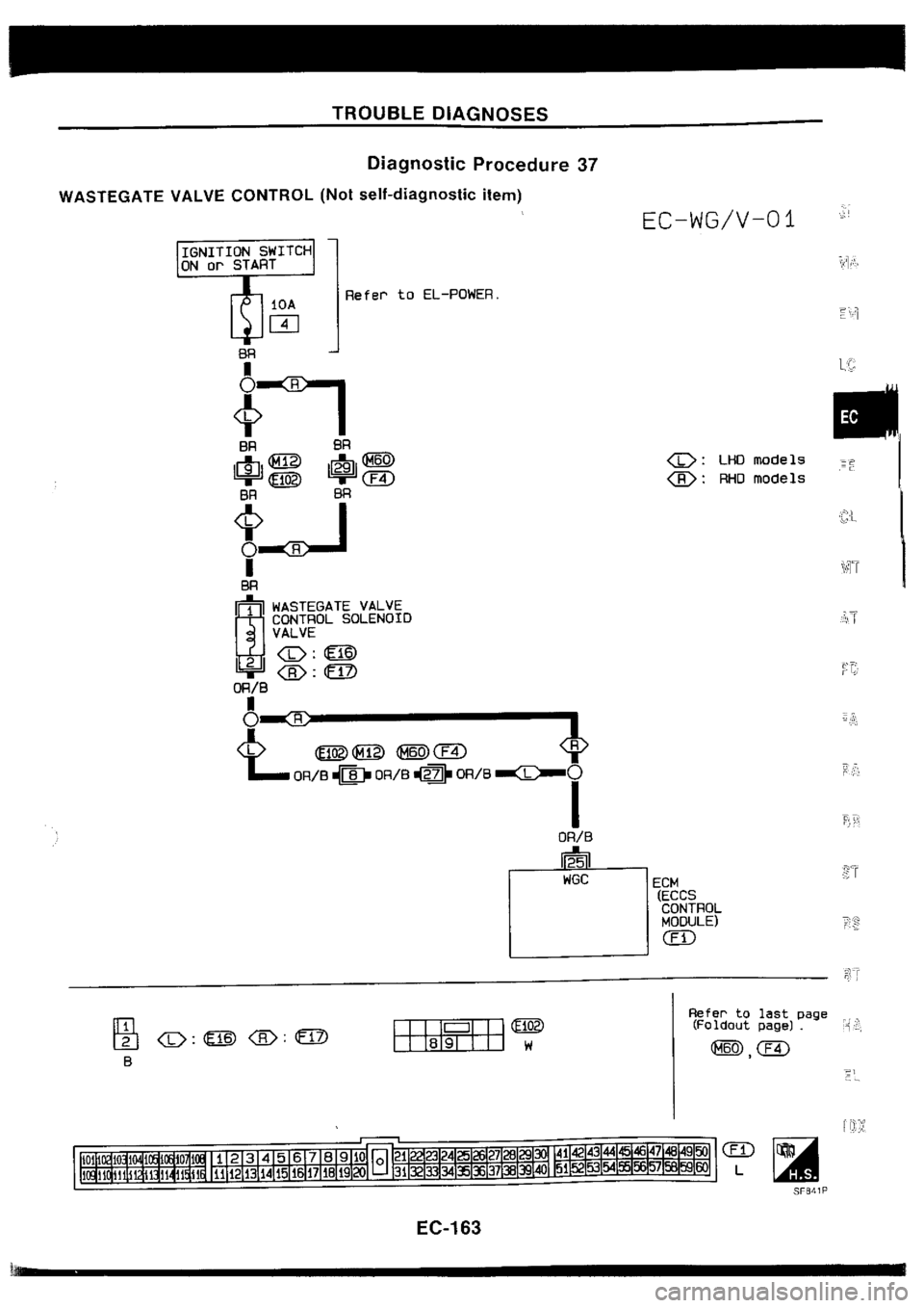 NISSAN SILVIA 1994 Service Repair Manual NISSAN SILVIA 1994 Service Repair Manual