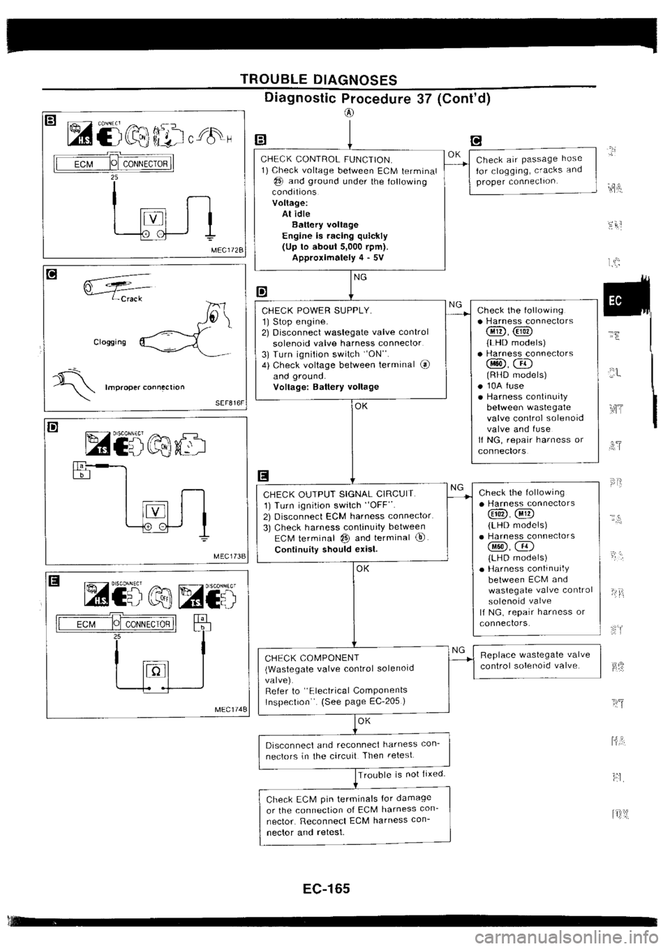 NISSAN SILVIA 1994 Service Repair Manual NISSAN SILVIA 1994 Service Repair Manual