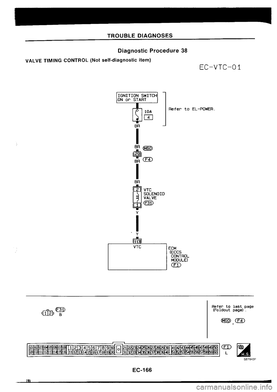 NISSAN SILVIA 1994 Service Repair Manual NISSAN SILVIA 1994 Service Repair Manual