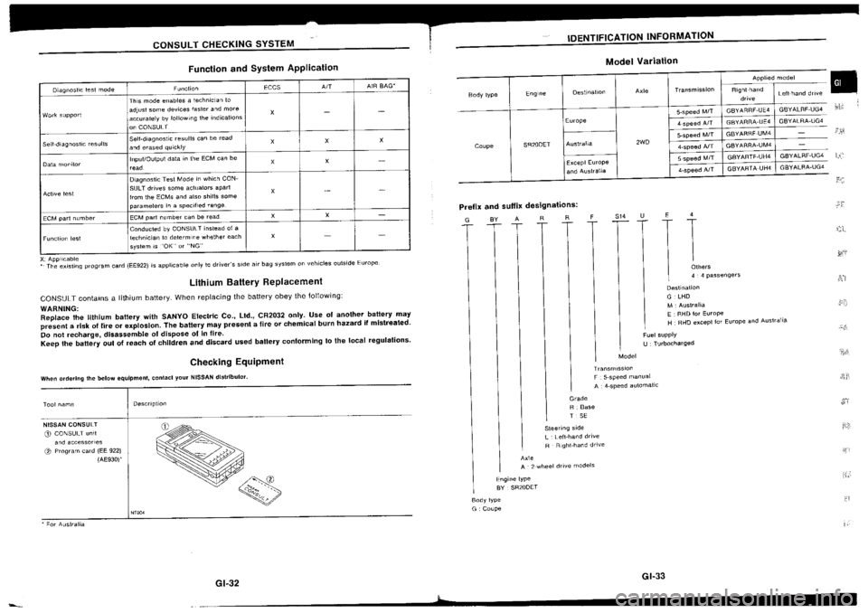NISSAN SILVIA 1994 Service Owners Guide NISSAN SILVIA 1994 Service Owners Guide