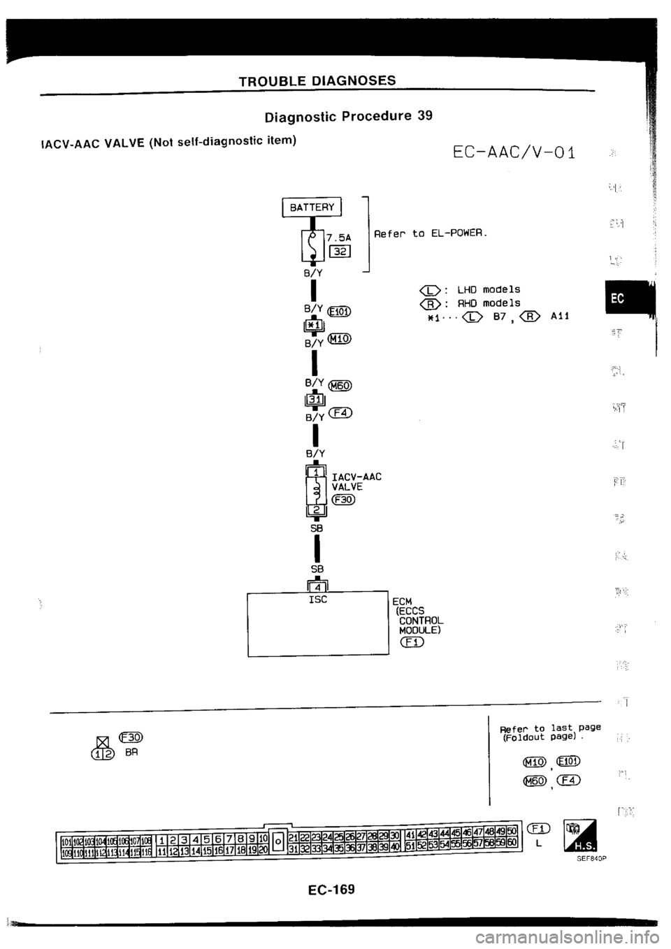NISSAN SILVIA 1994 Service Repair Manual NISSAN SILVIA 1994 Service Repair Manual