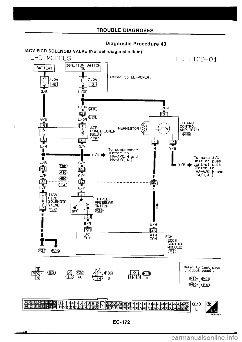 NISSAN SILVIA 1994 Service Repair Manual NISSAN SILVIA 1994 Service Repair Manual