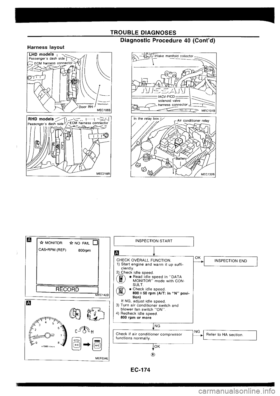 NISSAN SILVIA 1994 Service Repair Manual NISSAN SILVIA 1994 Service Repair Manual