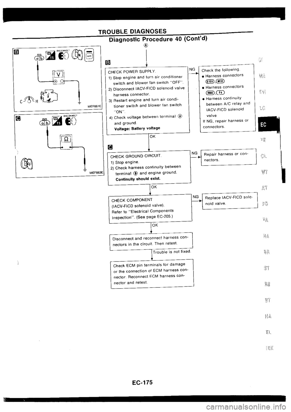 NISSAN SILVIA 1994 Service Repair Manual NISSAN SILVIA 1994 Service Repair Manual