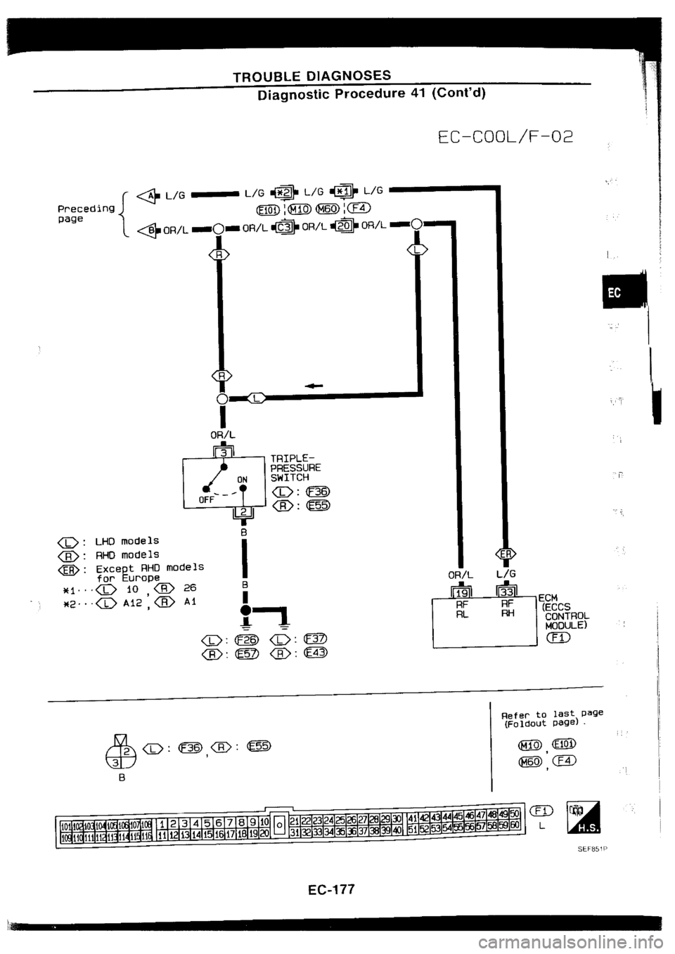 NISSAN SILVIA 1994  Service Repair Manual 