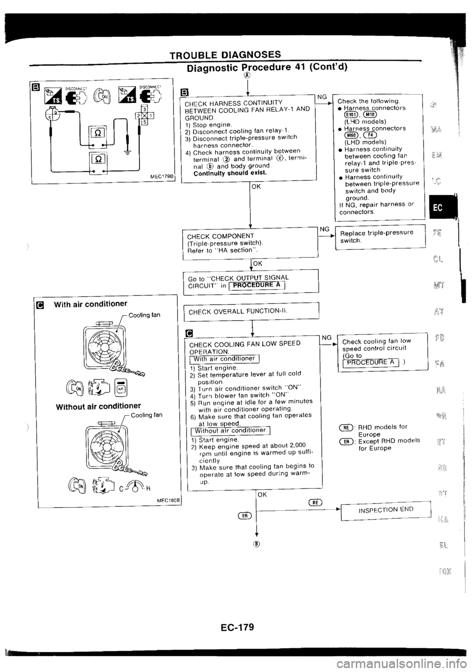 NISSAN SILVIA 1994  Service Repair Manual 