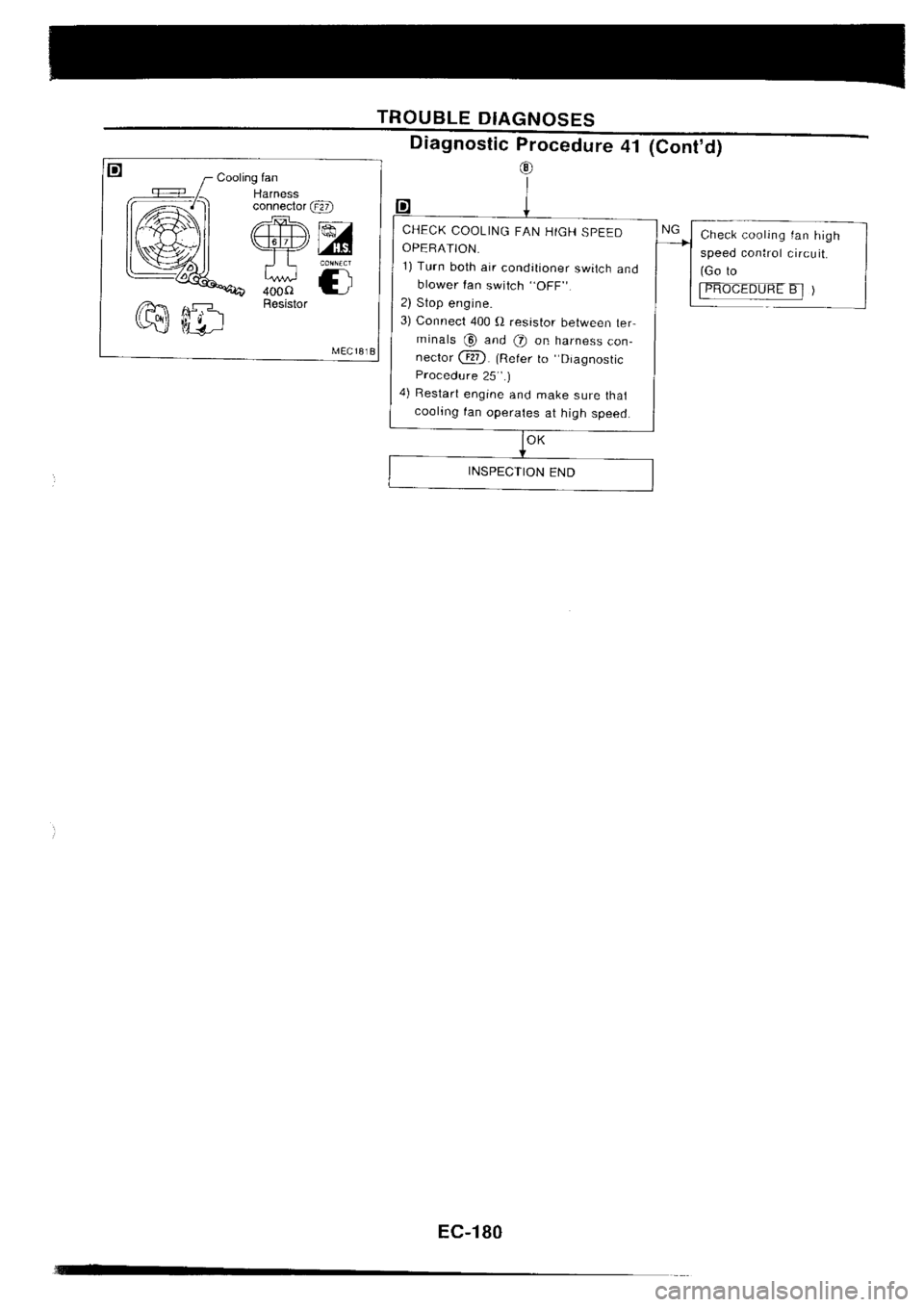 NISSAN SILVIA 1994  Service Repair Manual 