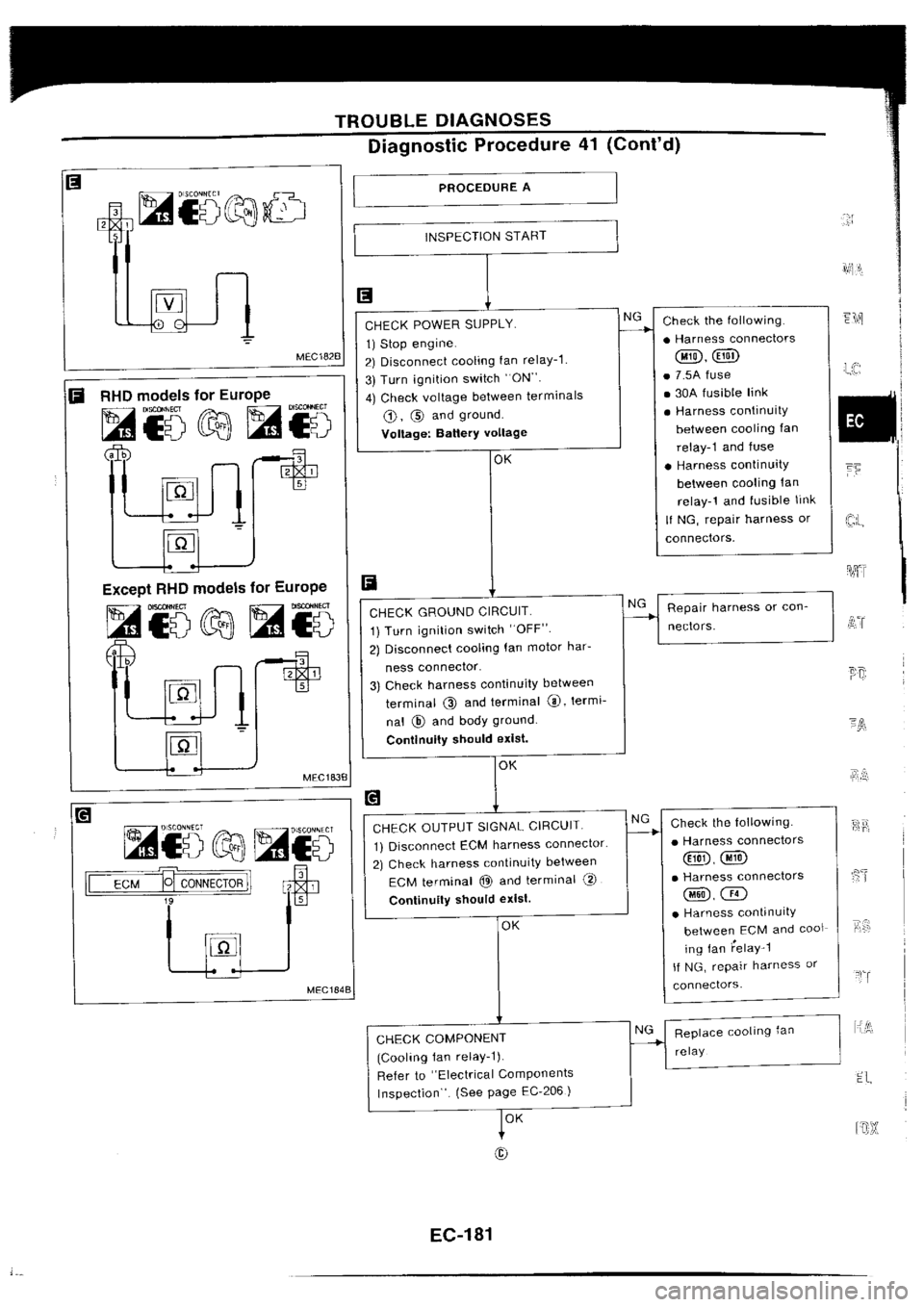 NISSAN SILVIA 1994  Service Repair Manual 