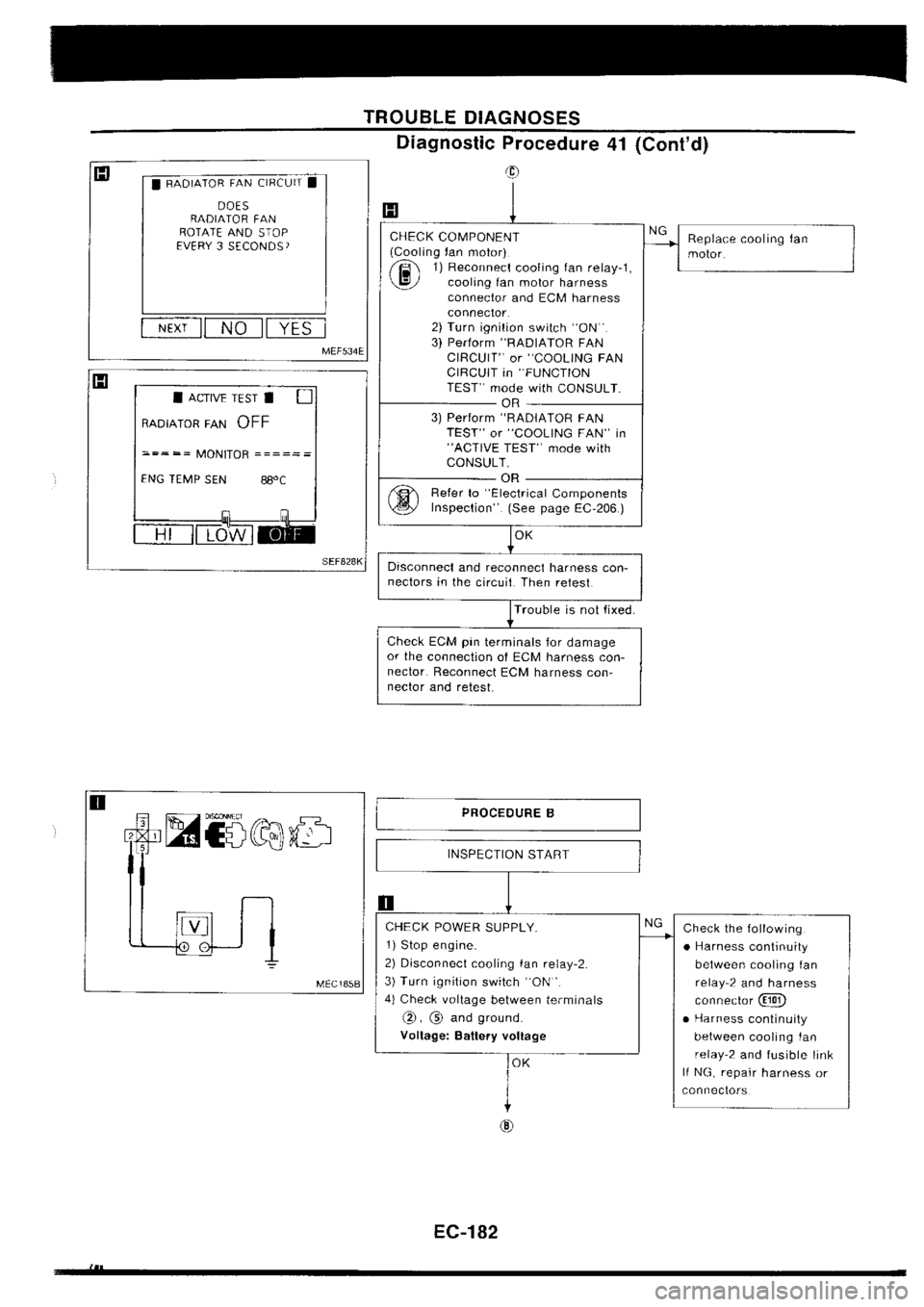 NISSAN SILVIA 1994  Service Repair Manual 