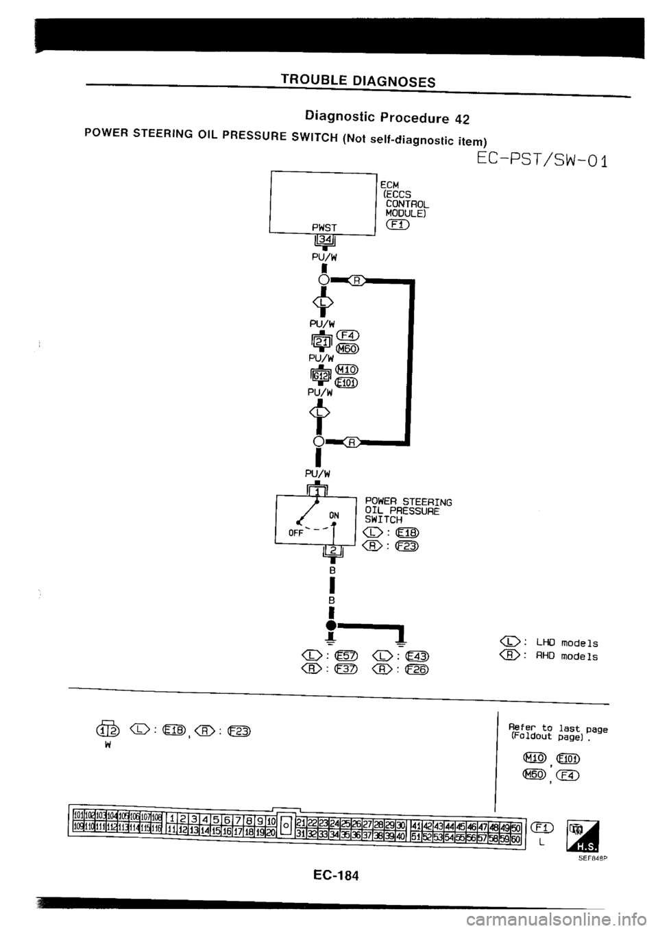 NISSAN SILVIA 1994  Service Repair Manual 