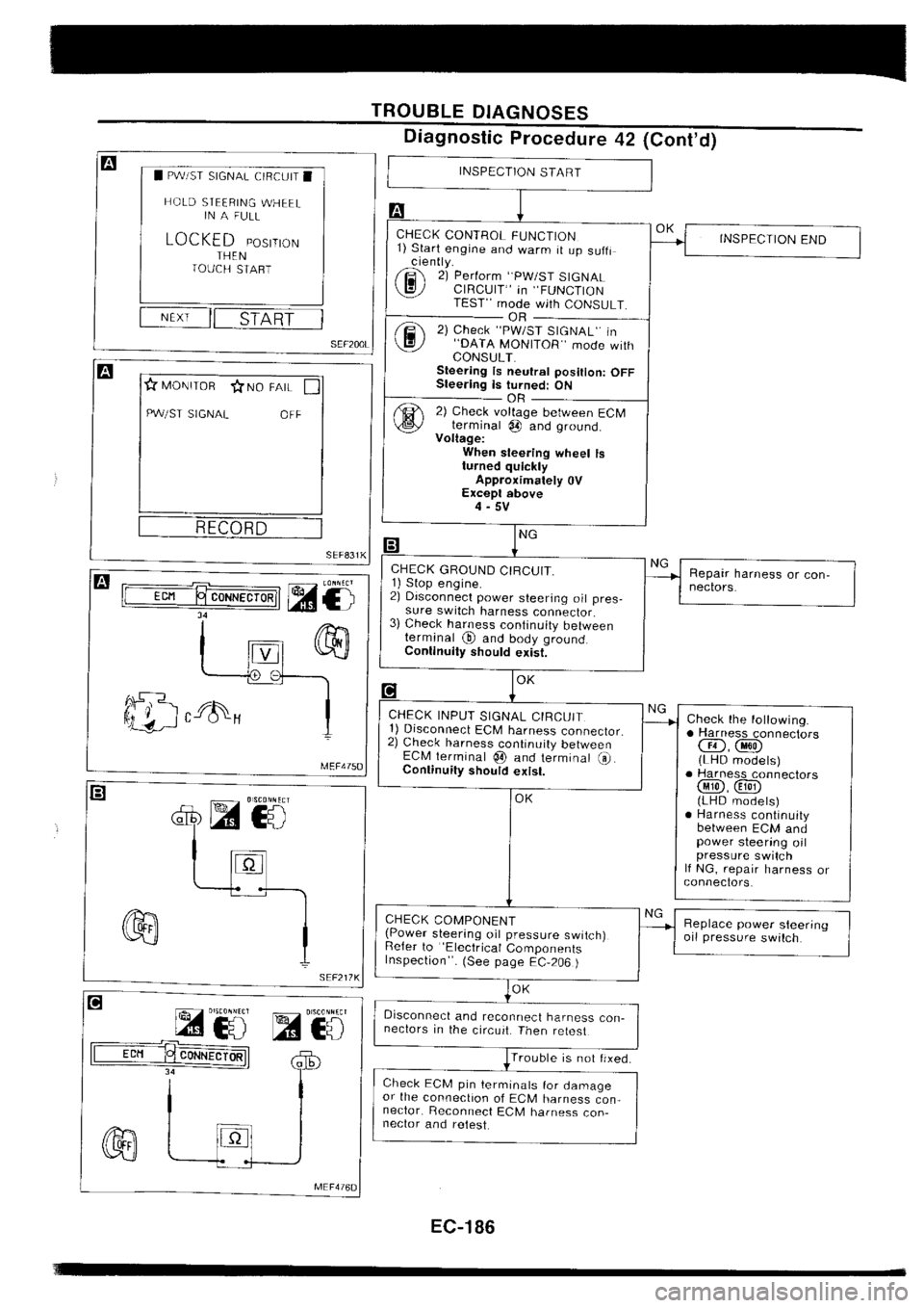 NISSAN SILVIA 1994  Service Repair Manual 