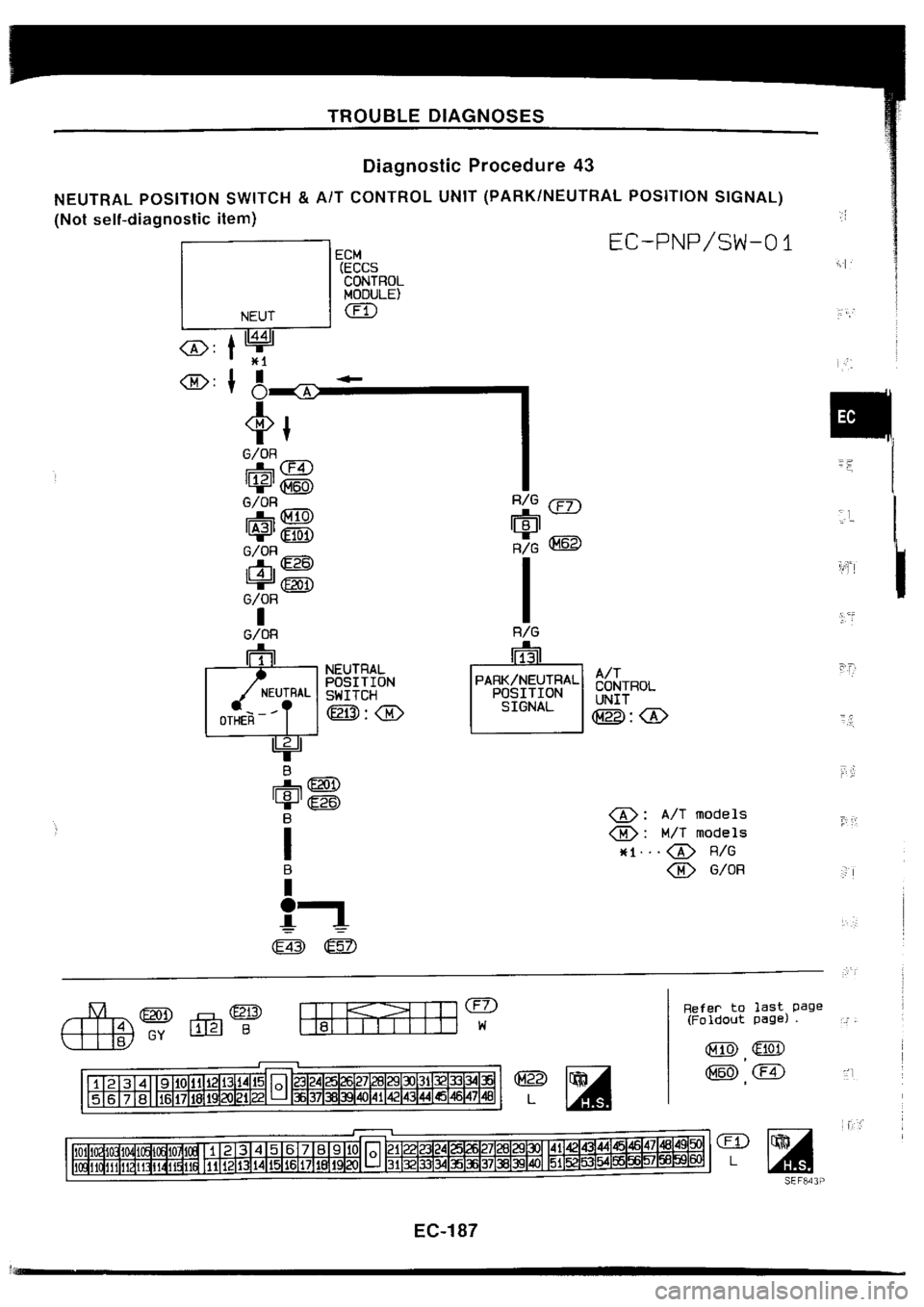 NISSAN SILVIA 1994 Service Repair Manual NISSAN SILVIA 1994 Service Repair Manual