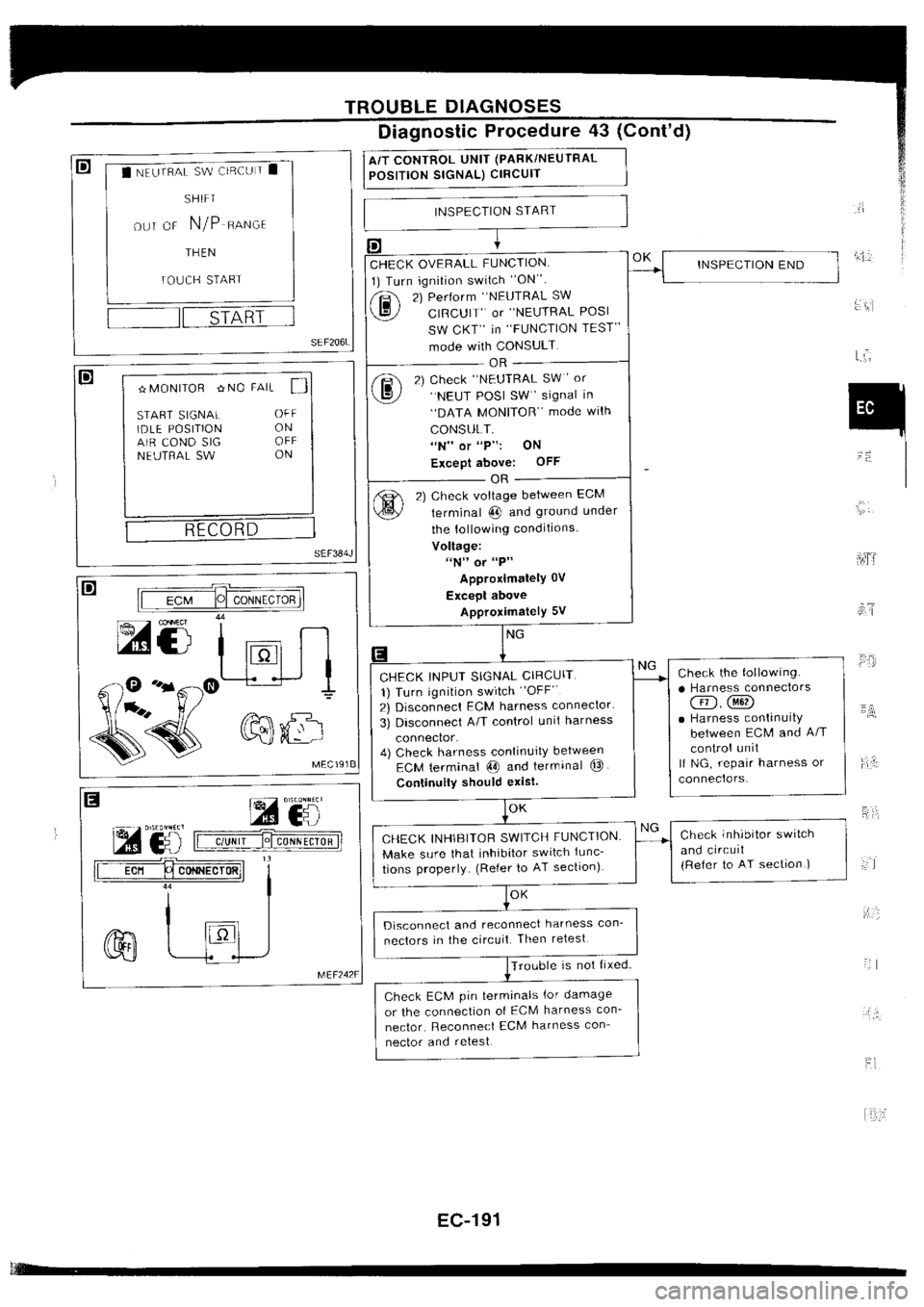 NISSAN SILVIA 1994 Service Repair Manual NISSAN SILVIA 1994 Service Repair Manual