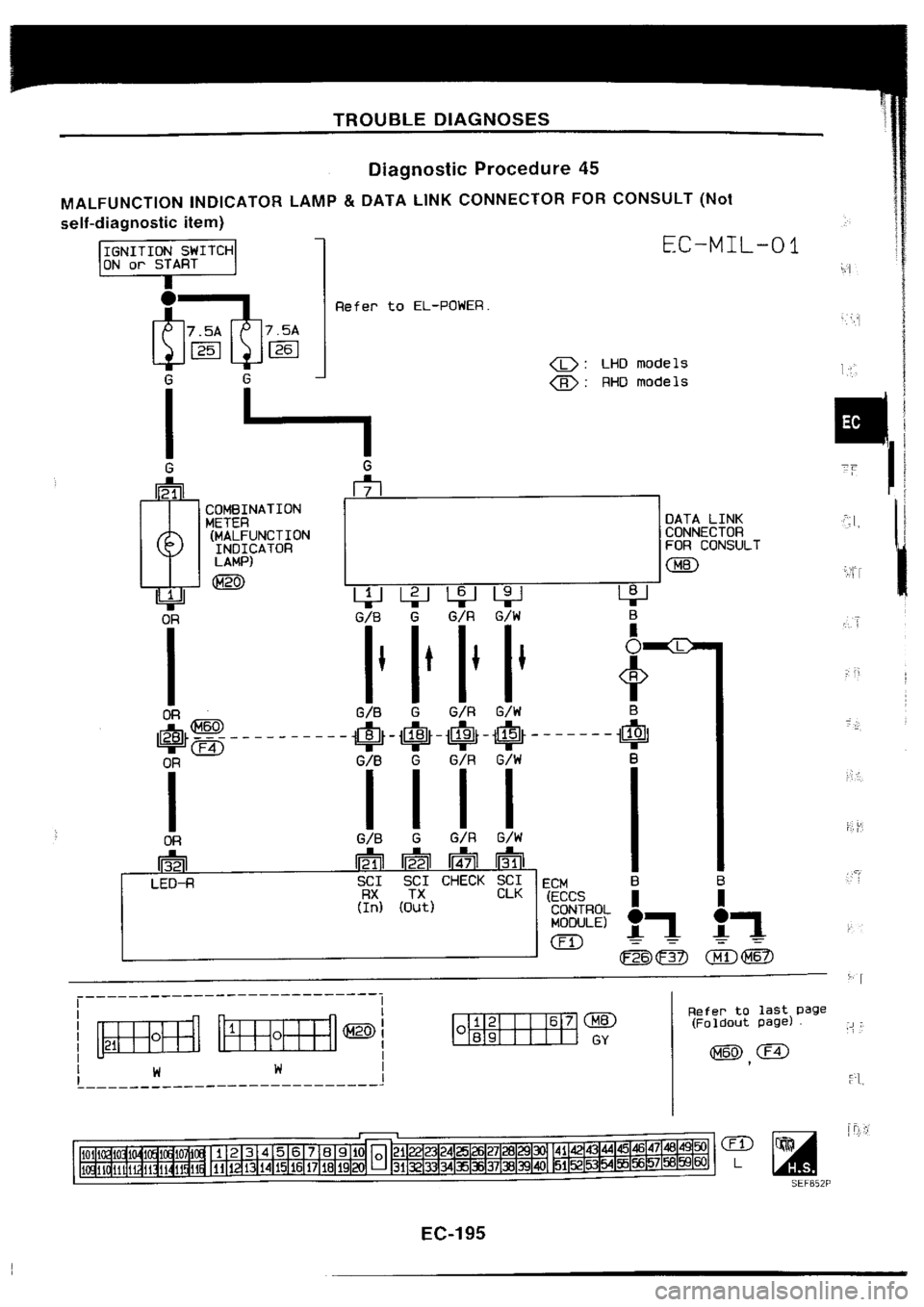 NISSAN SILVIA 1994 Service Repair Manual NISSAN SILVIA 1994 Service Repair Manual
