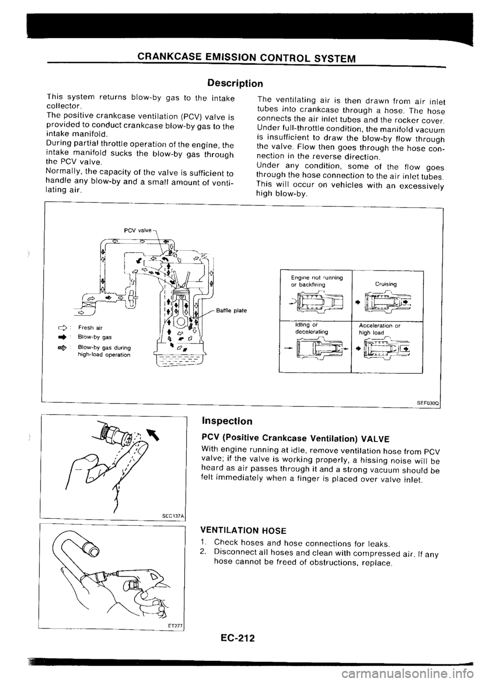 NISSAN SILVIA 1994 Service Repair Manual NISSAN SILVIA 1994 Service Repair Manual