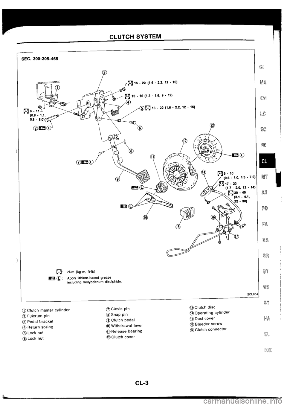 NISSAN SILVIA 1994  Service Repair Manual 