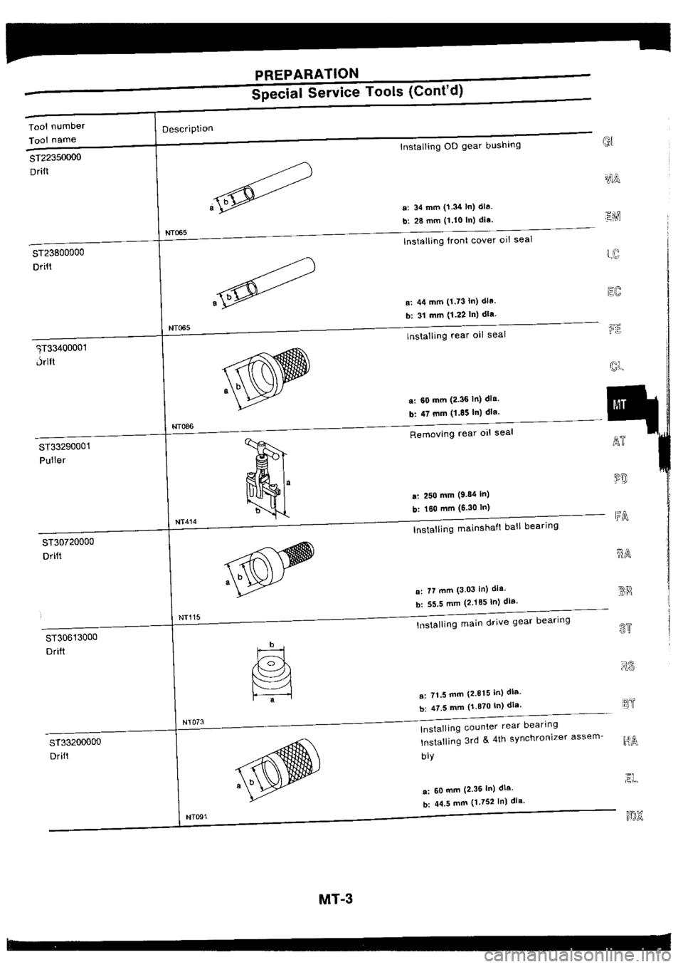 NISSAN SILVIA 1994  Service Repair Manual 