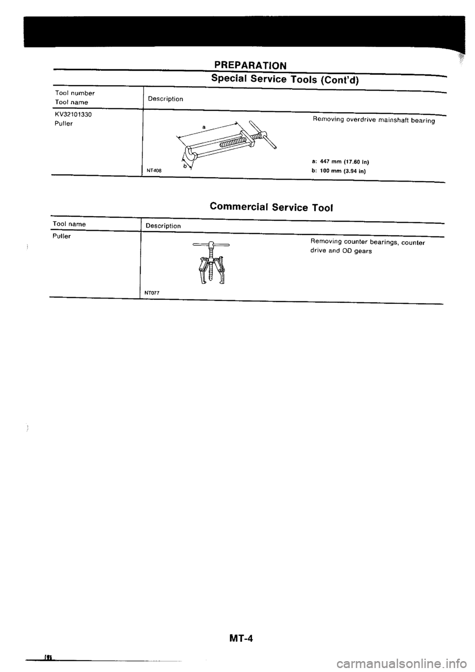NISSAN SILVIA 1994  Service Repair Manual 