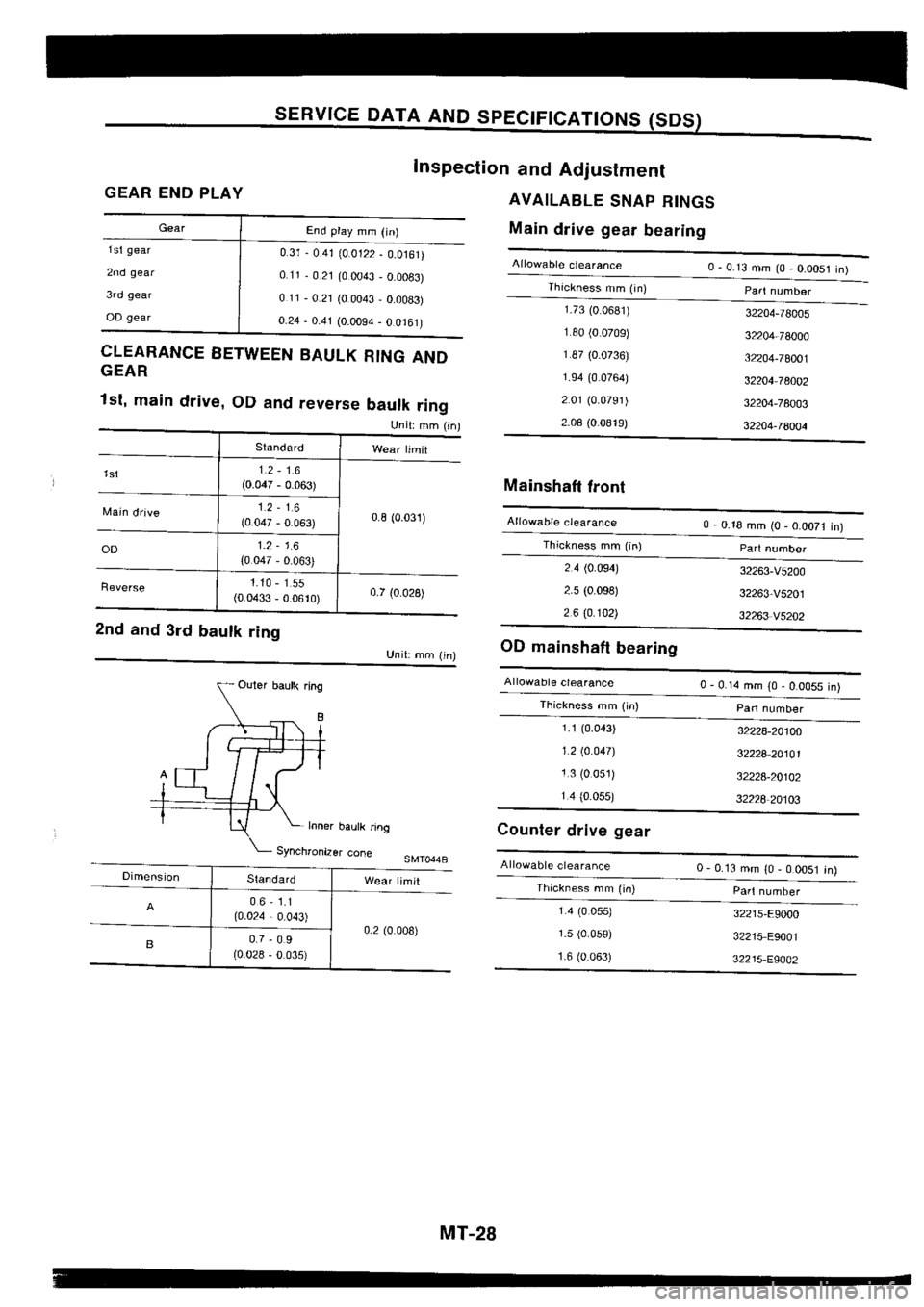 NISSAN SILVIA 1994  Service Repair Manual 