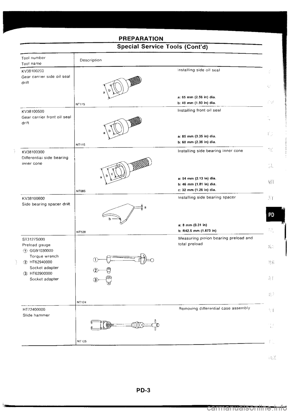 NISSAN SILVIA 1994  Service Repair Manual 