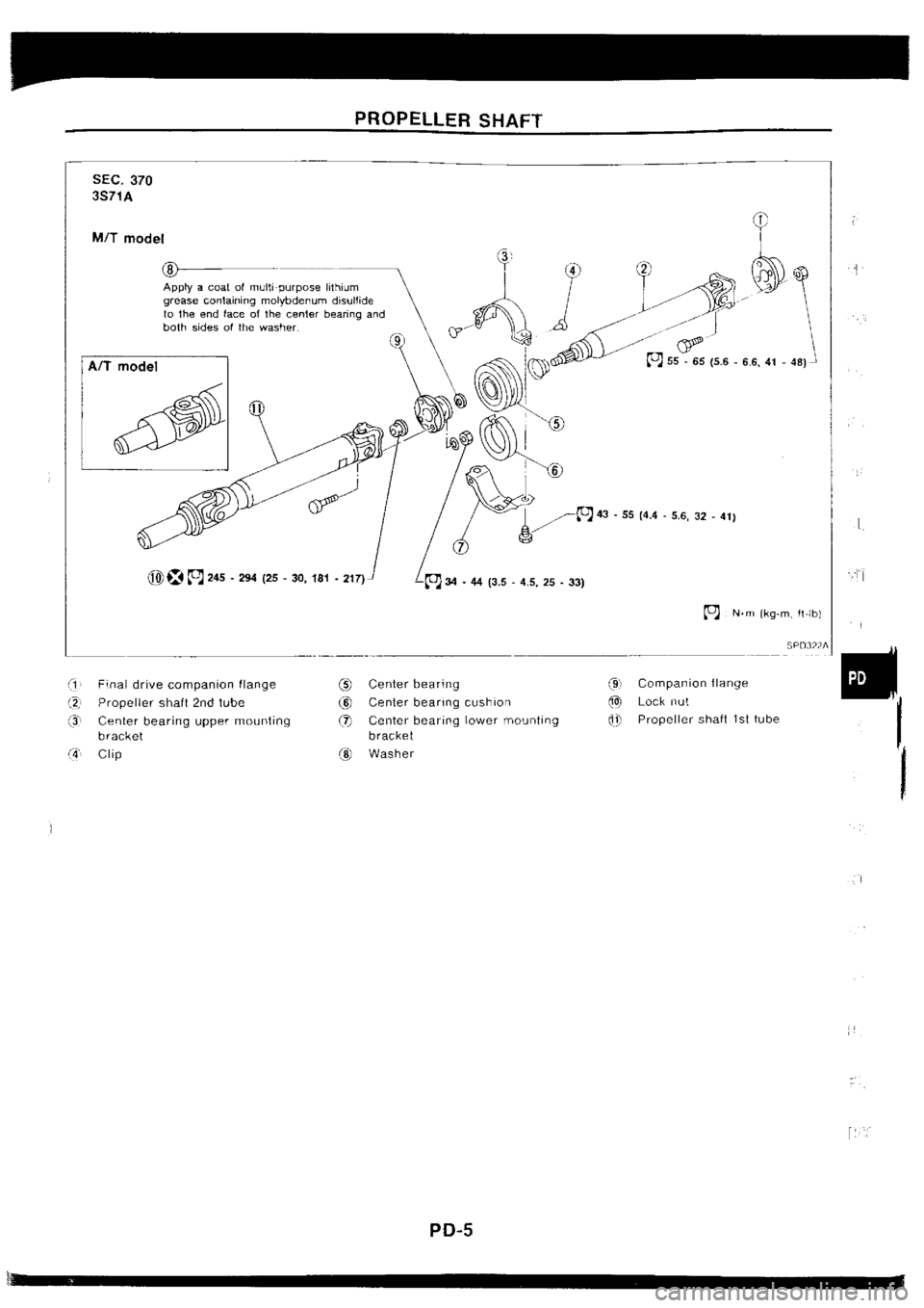 NISSAN SILVIA 1994 Service Repair Manual NISSAN SILVIA 1994 Service Repair Manual