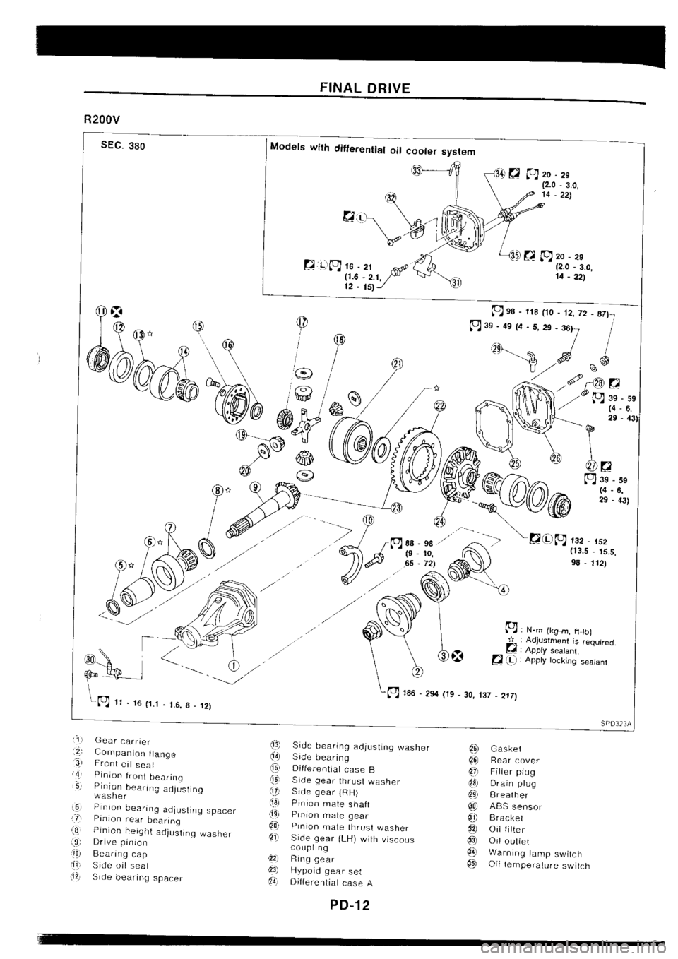 NISSAN SILVIA 1994 Service Repair Manual NISSAN SILVIA 1994 Service Repair Manual