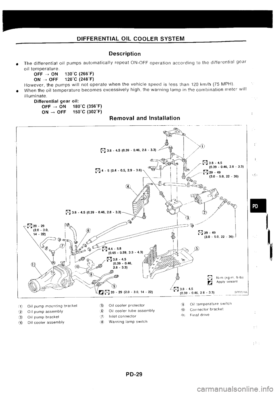 NISSAN SILVIA 1994 Service Repair Manual NISSAN SILVIA 1994 Service Repair Manual